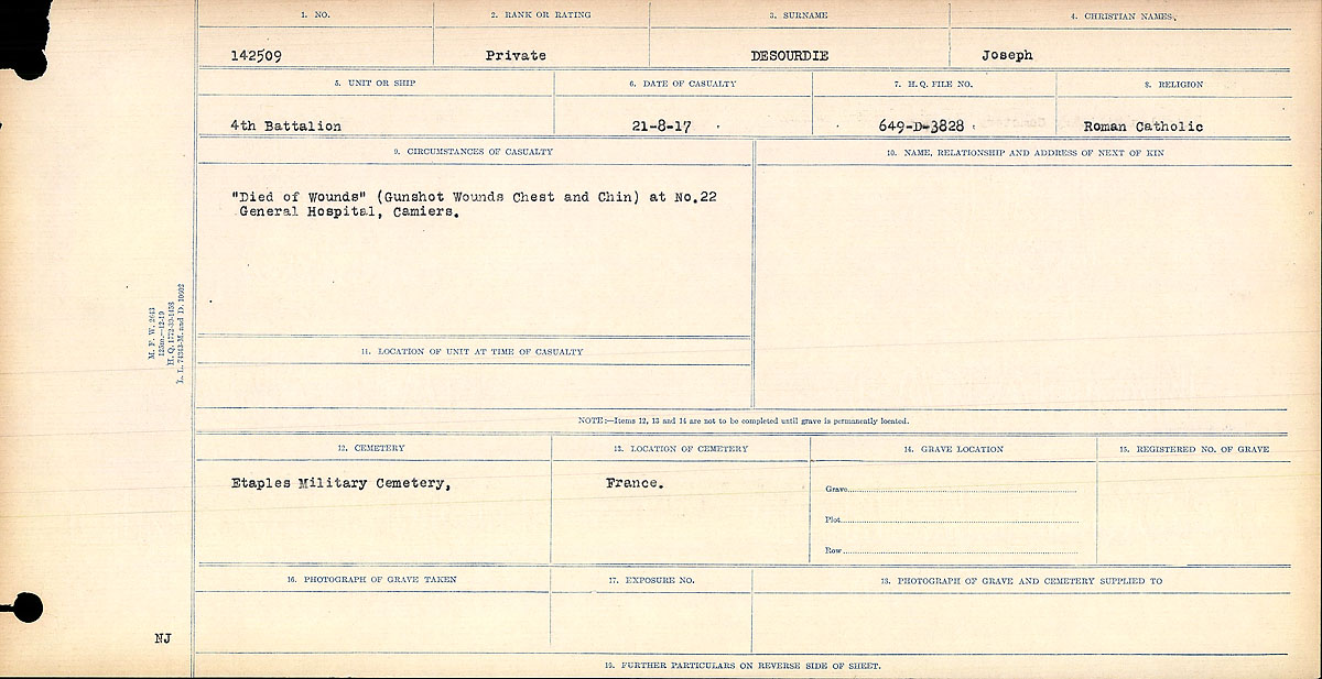 Circumstances of Death