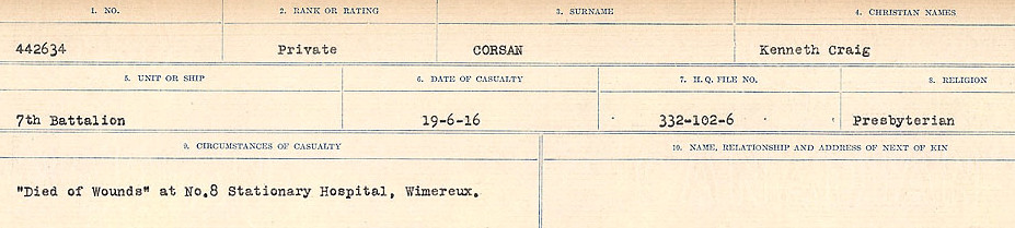 Circumstances of Death Registers
