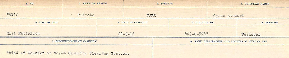 Circumstances of Death Registers