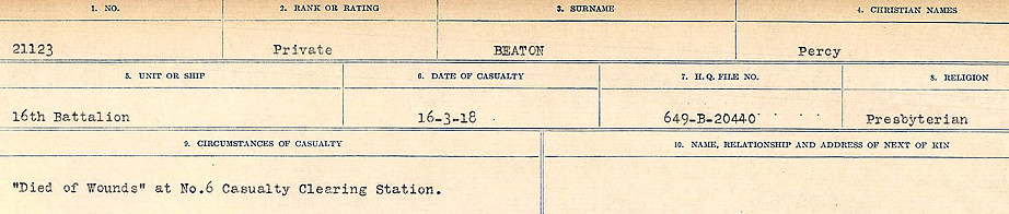 Circumstances of Death