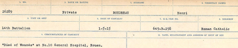 Circumstances of Death Registers