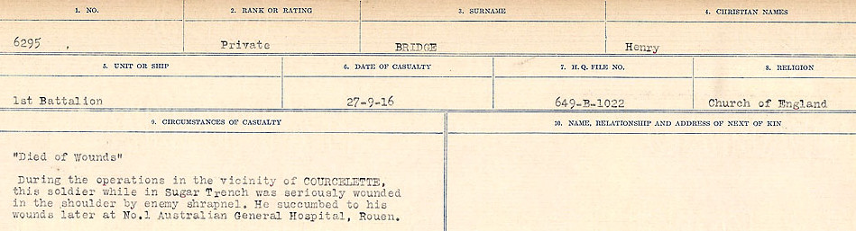Circumstances of Death Registers