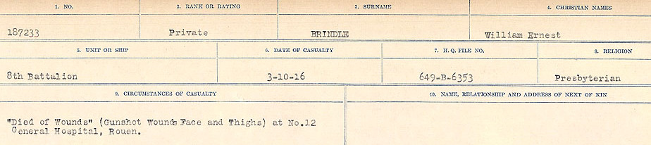Circumstances of Death Registers