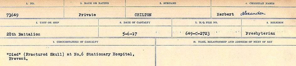 Circumstances of Death Registers