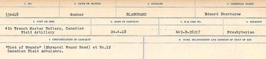 Circumstances of Death Registers
