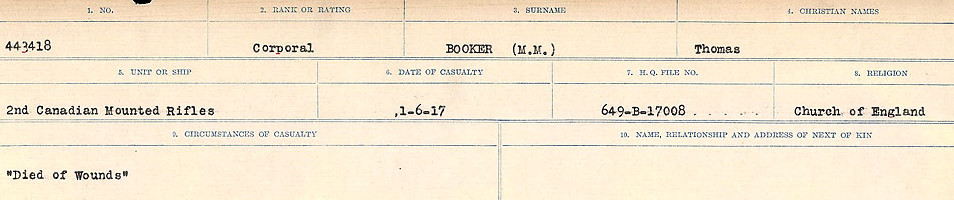 Circumstances of Death Registers