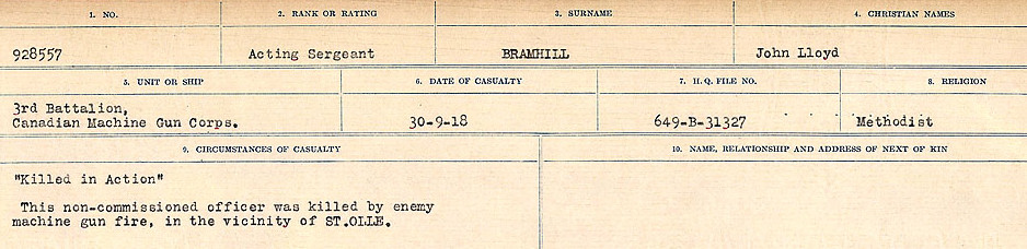 Circumstances of Death Registers