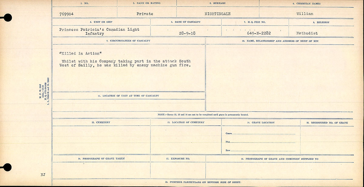 Circumstances of Death