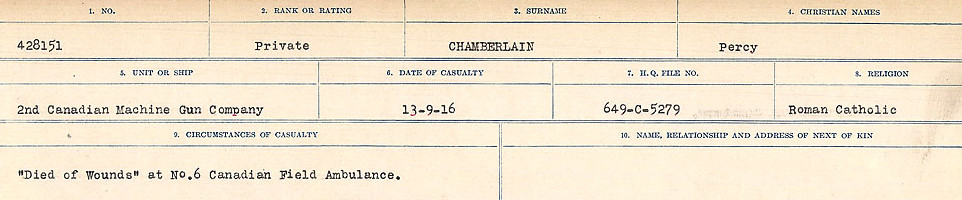 Circumstances of Death Registers