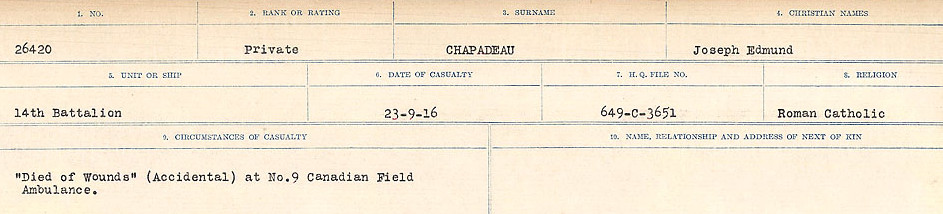 Circumstances of Death Registers