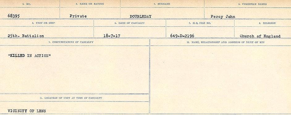 Circumstances of death registers