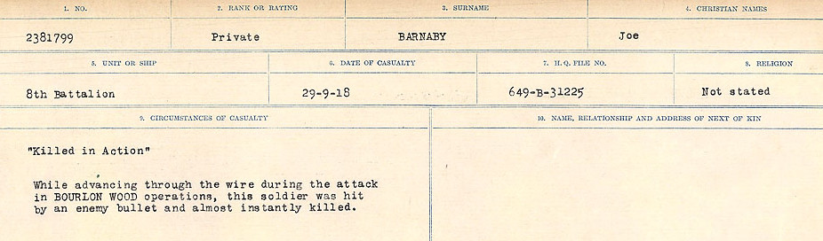 Circumstances of Death