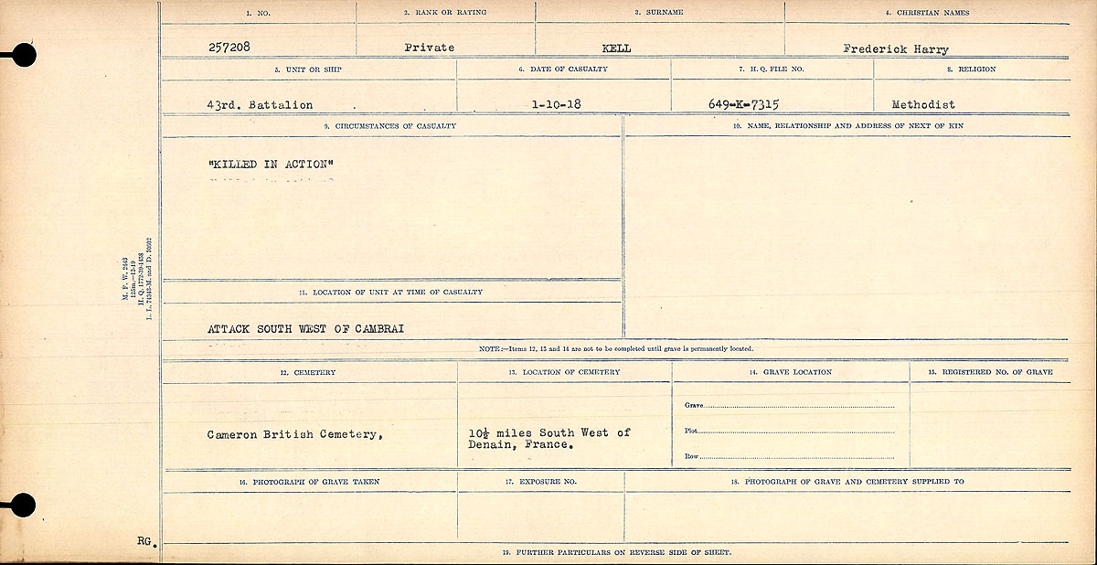 Circumstances of Death