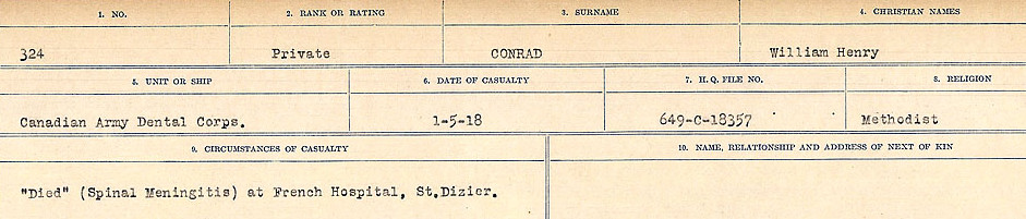 Circumstances of Death Registers