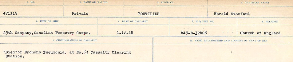 Circumstances of Death Registers