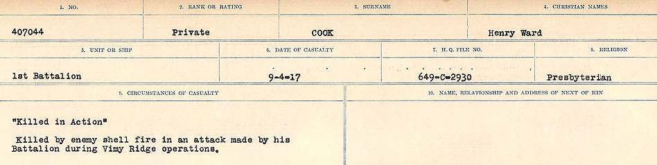 Circumstances of Death