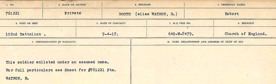 Circumstance of death