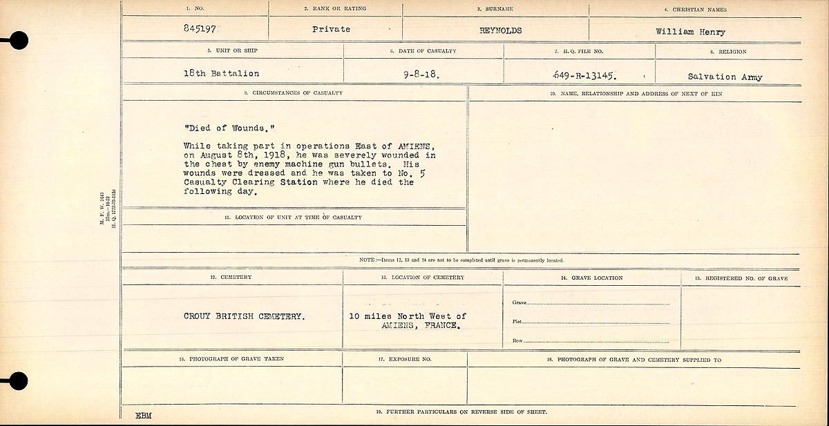 Circumstances of Death