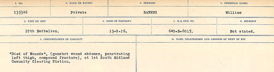 Circumstances of Death