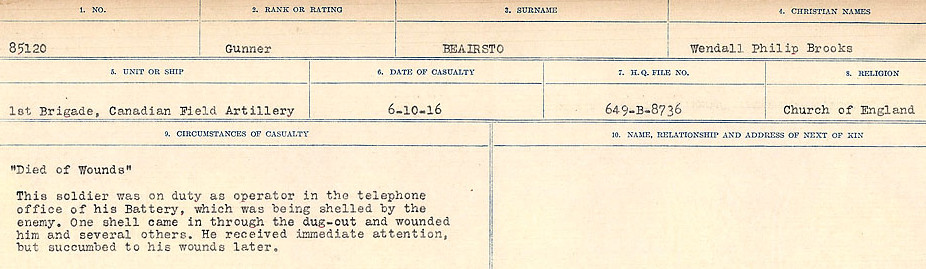 Circumstances of Death