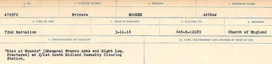 Circumstances of Death Registers