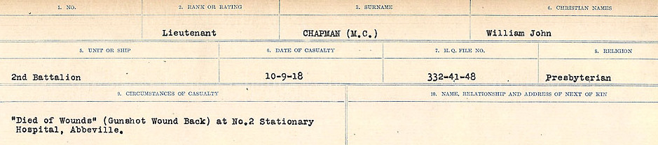 Circumstances of Death Registers