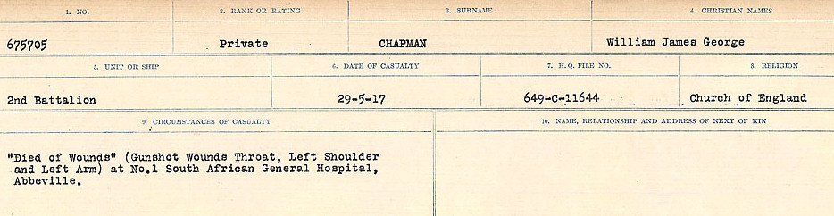 Circumstances of Death Registers