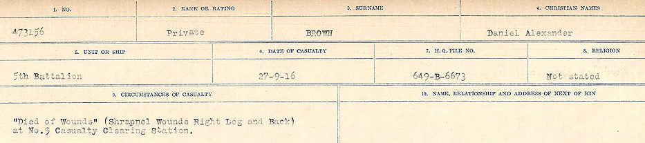 Circumstances of Death