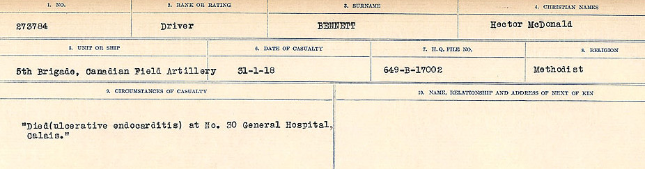 Circumstances of Death