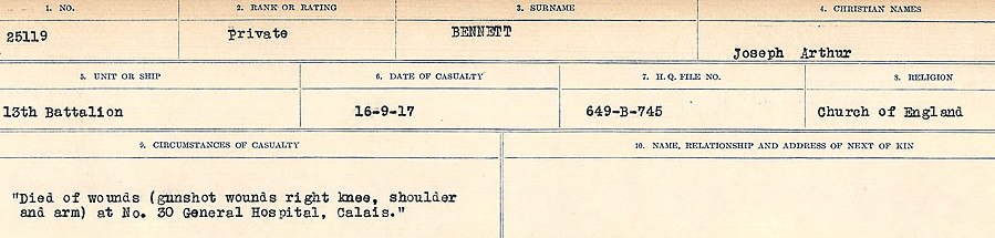 Circumstances of Death