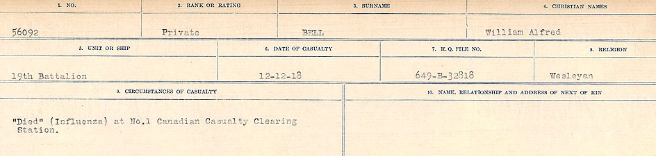 Circumstances of Death