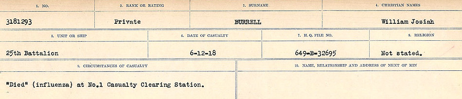 Circumstances of Death Registers