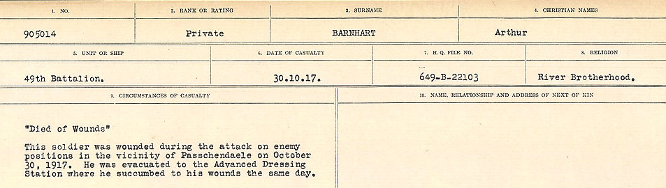 Circumstances of Death