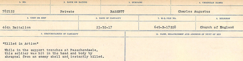 Circumstances of Death