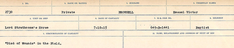 Circumstances of Death