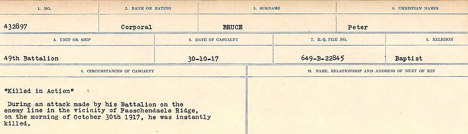 Circumstances of Death