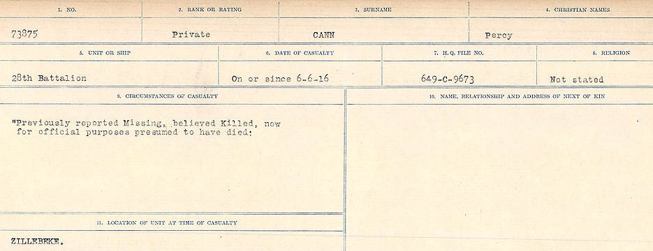 Circumstances of Death Registers