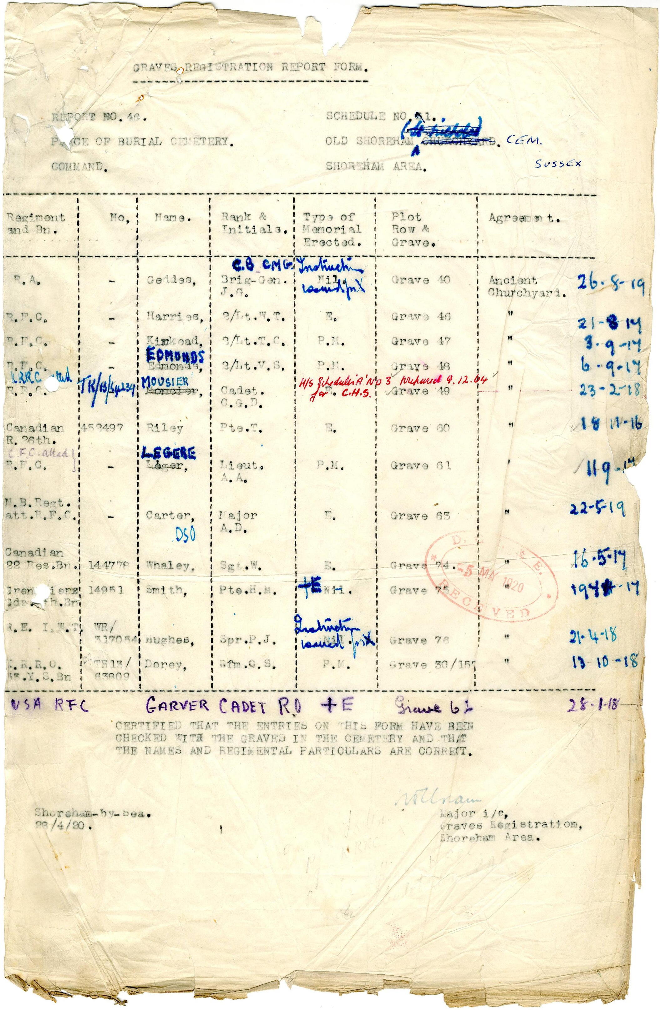 Grave Registration 1919